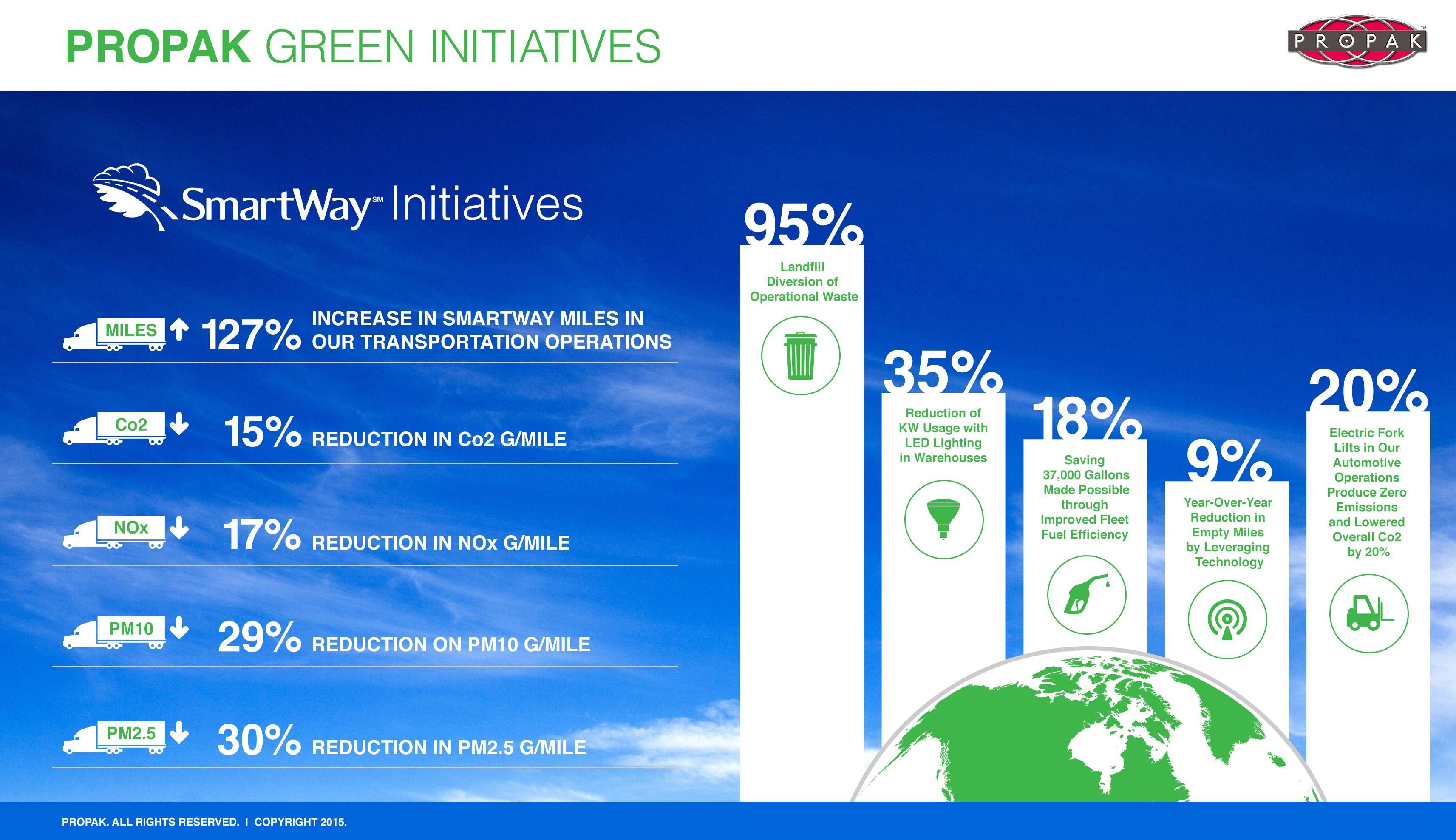 Propak's Green Initiatives: The SmartWay Program